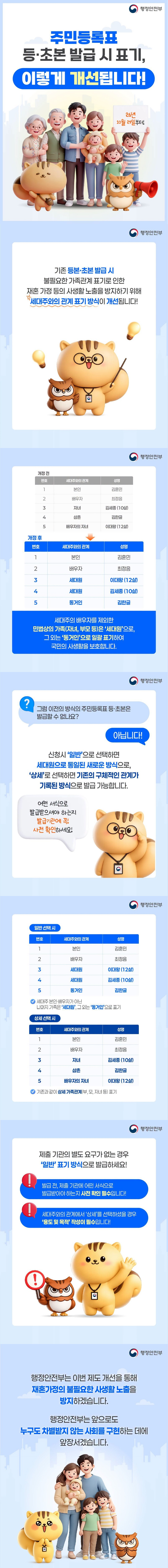 주민등록표 등·초본 발급 시 표기, 이렇게 개선됩니다! 26년 10월 29일부터 기존 등본·초본 발급 시 불필요한 가족관계 표기로 인한 재혼 가정 등의 사생활 노출을 방지하기 위해 세대주와의 관계 표기 방식이 개선됩니다! (개정 전) 번호 / 세대주와의 관계 /성명 1 / 본인 / 김훈민 2 / 배우자 / 최정음 3 / 자녀 / 김세종(10살) 4 / 삼촌 / 김한글 5 / 배우자의 자녀 / 이대왕(12살) (개정 후) 번호 / 세대주와의 관계 / 성명 1 / 본인 / 김훈민 2 / 배우자 / 최정음 3 / 세대원 / 이대왕(12살) 4 / 세대원 / 김세종(10살) 5 / 동거인 / 김한글 세대주의 배우자를 제외한 민법상의 가족(자녀, 부모 등)은 '세대원'으로, 그 외는 '동거인'으로 일괄 표기하여 국민의 사생활을 보호합니다. Q. 그럼 이전의 방식의 주민등록표 등·초본은 발급할 수 없나요? 아닙니다! 신청 시 '일반'으로 선택하면 세대원으로 통일된 새로운 방식으로, '상세'로 선택하면 기존의 구체적인 관계가 기록된 방식으로 발급 가능합니다. 어떤 서식으로 발급받으셔야 하는지 발급기관에 꼭! 사전 확인하세요! (일반 선택 시) 번호 / 세대주와의 관계 / 성명 1 / 본인 / 김훈민 2 / 배우자 / 최정음 3 / 세대원 / 이대왕(12살) 4 / 세대원 / 김세종(10살) 5 / 동거인 / 김한글 · 세대주 본인·배우자가 아닌 나머지 가족은 '세대원', 그 외는 '동거인'으로 표기 (상세 선택 시) 번호 / 세대주와의 관계 / 성명 1 / 본인 / 김훈민 2 / 배우자 / 최정음 3 / 자녀 / 김세종(10살) 4 / 삼촌 / 김한글 5 / 배우자의 자녀 / 이대왕(12살) · 기존과 같이 상세 가족관계(부, 모, 자녀 등) 표기 제출 기관의 별도 요구가 없는 경우 '일반' 표기 방식으로 발급하세요! - 발급 전, 제출 기관에 어떤 서식으로 발급받아야 하는지 사전 확인 필수입니다! - 세대주와의 관계에서 '상세'를 선택하셨을 경우 '용도 및 목적' 작성이 필수입니다! 행정안전부는 이번 제도 개선을 통해 재혼가정의 불필요한 사생활 노출을 방지하겠습니다. 행정안전부는 앞으로도 누구도 차별받지 않는 사회를 구현하는 데에 앞장서겠습니다. 